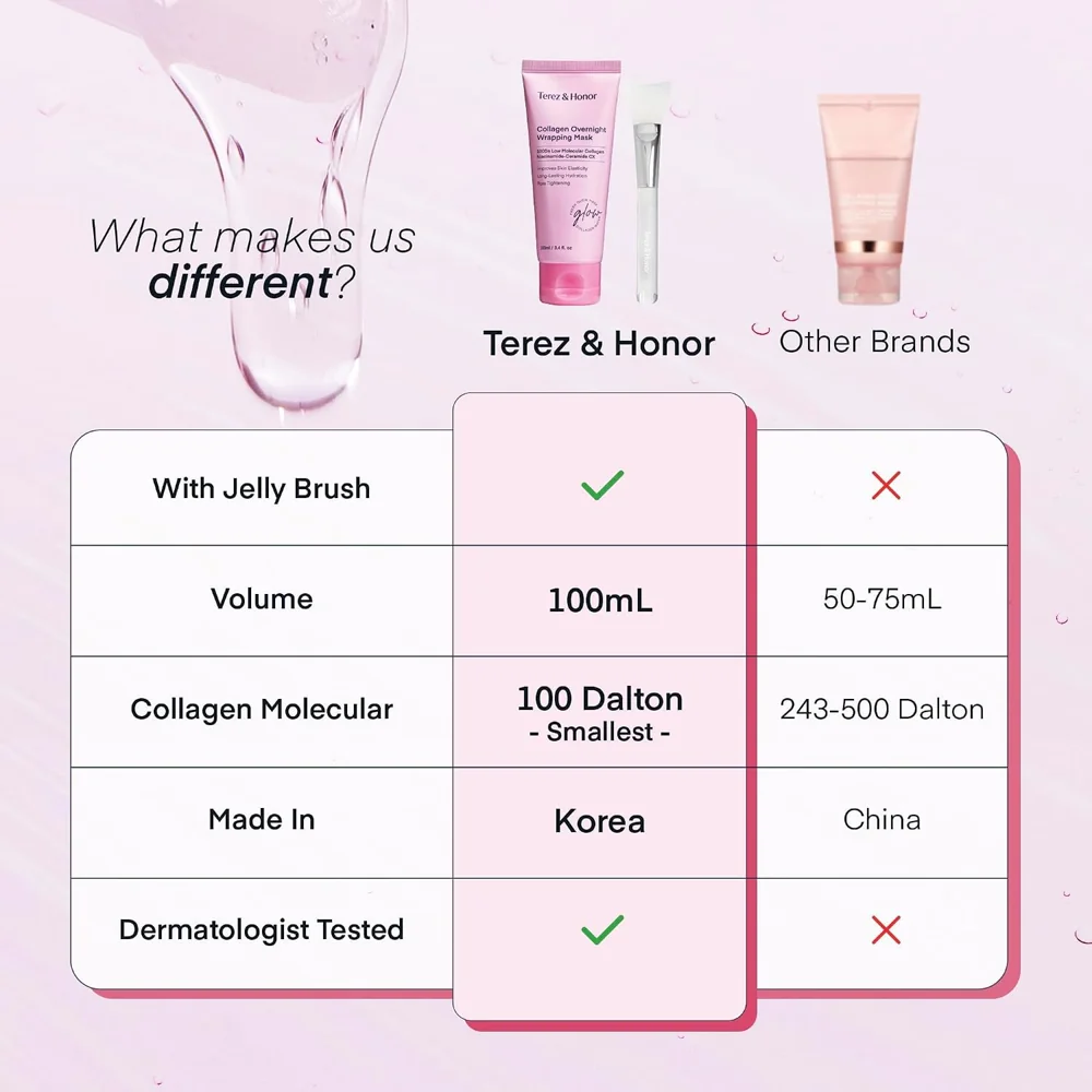 Collagen Overnight Wrapping Mask, view 8